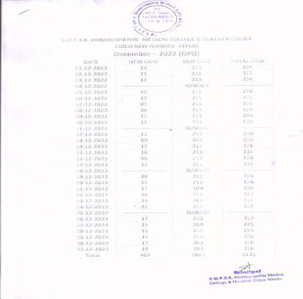 Clinical Information of Hospital